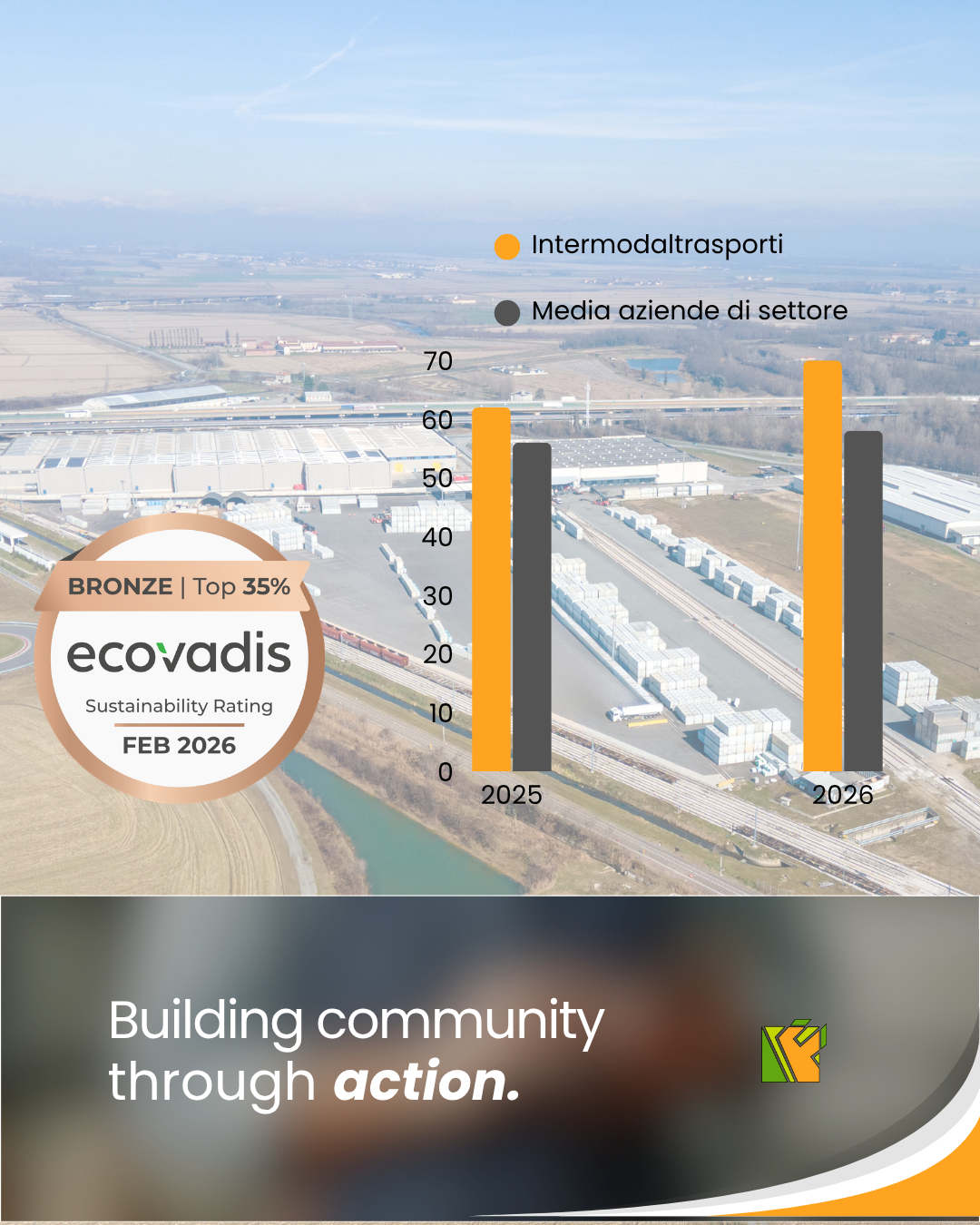 Rating EcoVadis 2026